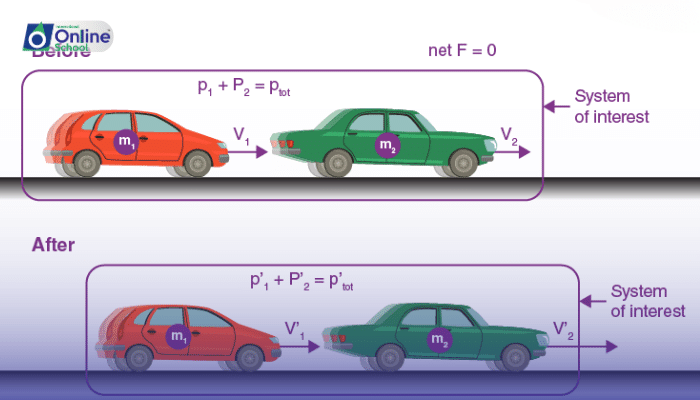 Lesson 28: Conservation of Momentum in Collisions